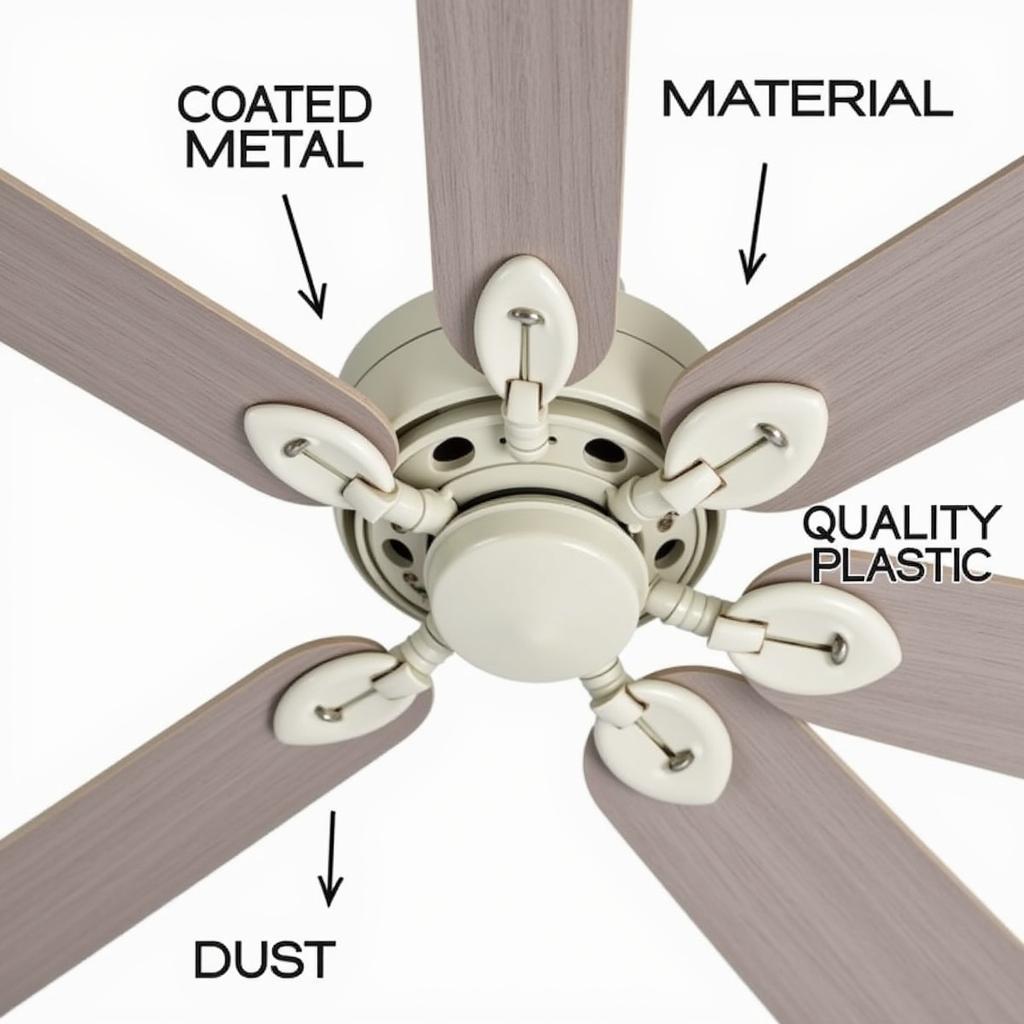 Dust-Repellent Ceiling Fan Blade Materials