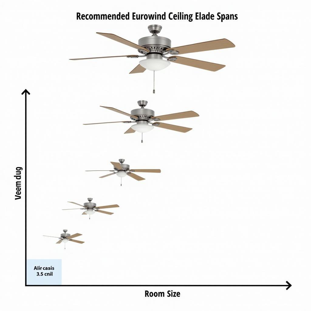 Eurowind Ceiling Fan Sizes for Different Rooms