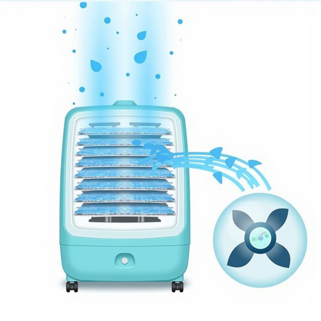 Evaporative Cooling Process Diagram