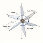 Fan Blade Blueprint Diagram