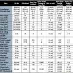 Fan Corsair HD Noise Comparison Chart