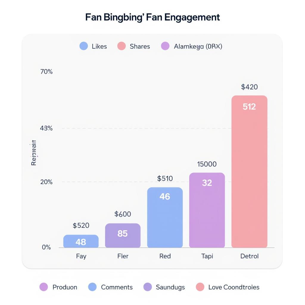 Fan Engagement Metrics and Social Media Activity