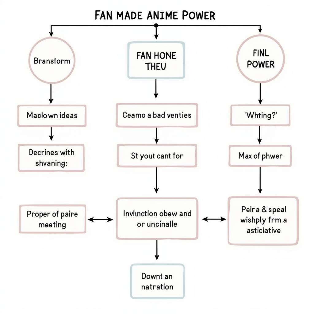 Designing a Fan Made Anime Power