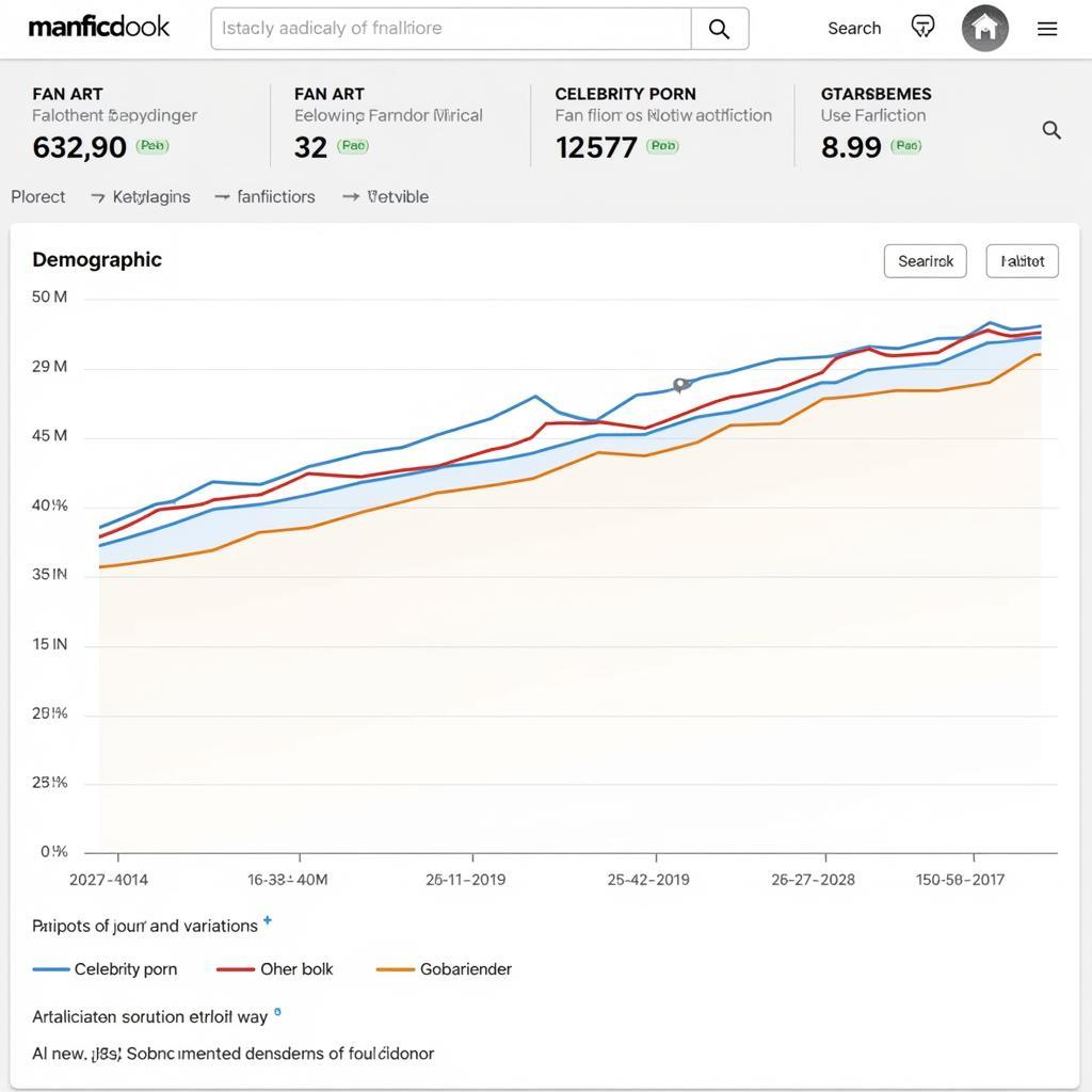 Analyzing Fan Porn Search Terms