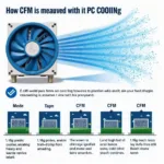 Fan Vitra Rainbow RGB CFM Explained