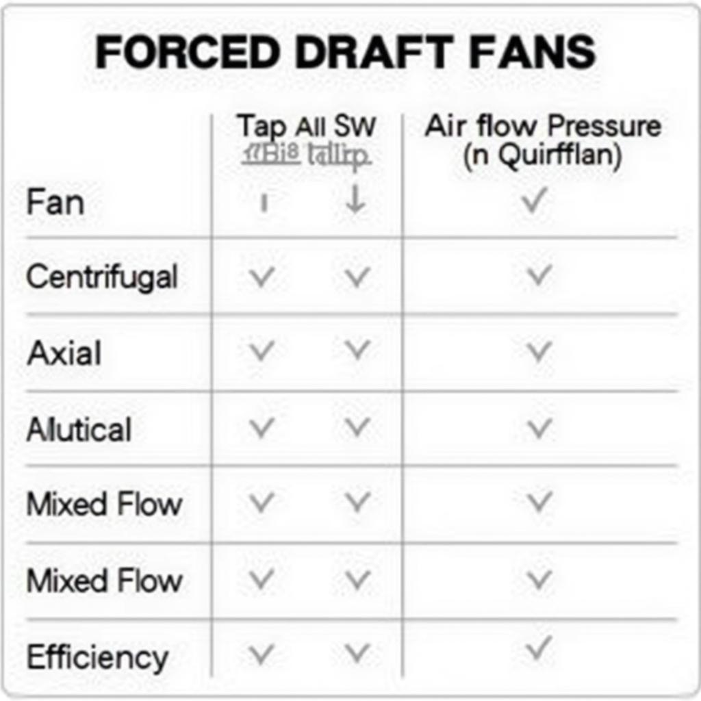 Comparison of Different Forced Draft Fan Types