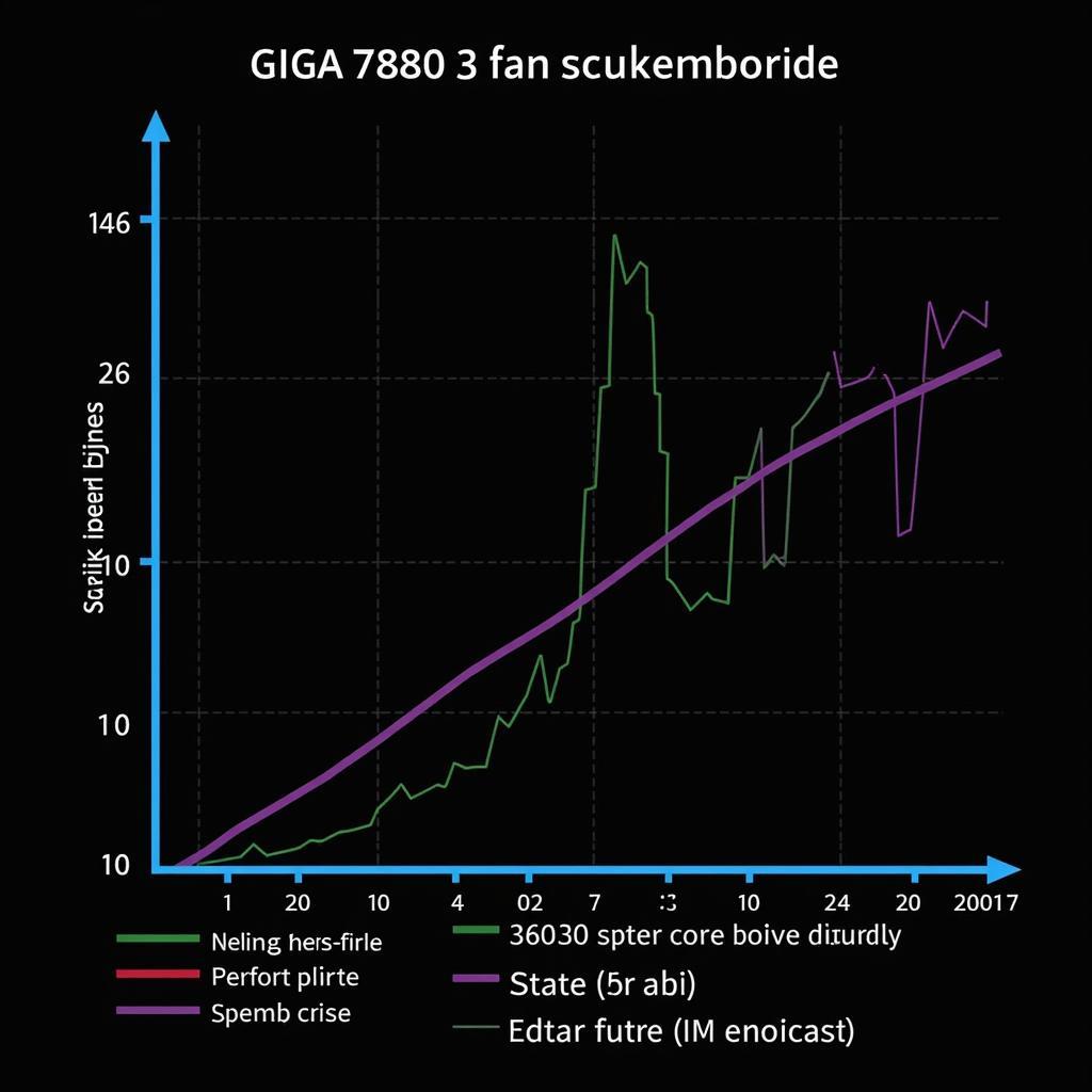 Giga 7870 3 Fan Overclocking Performance Chart