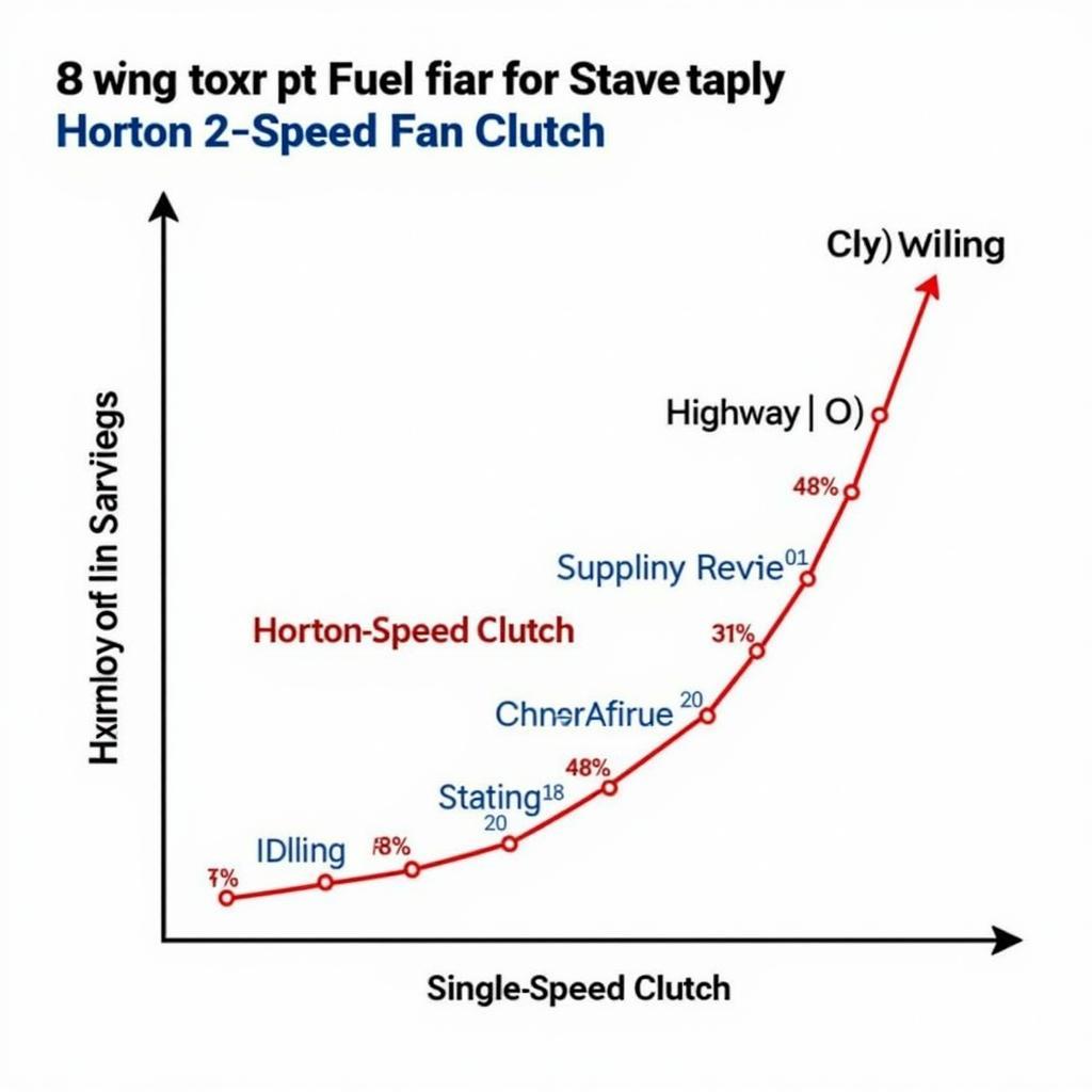 Fuel Savings with Horton Fan Clutch