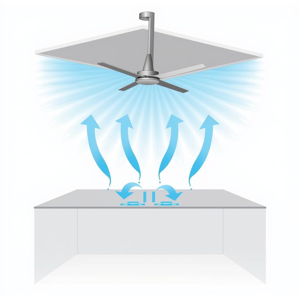 Diagram illustrating air circulation of an HVLS fan