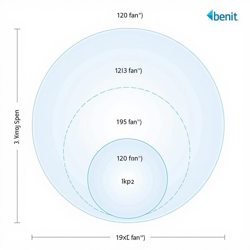 HVLS Fan Size Comparison