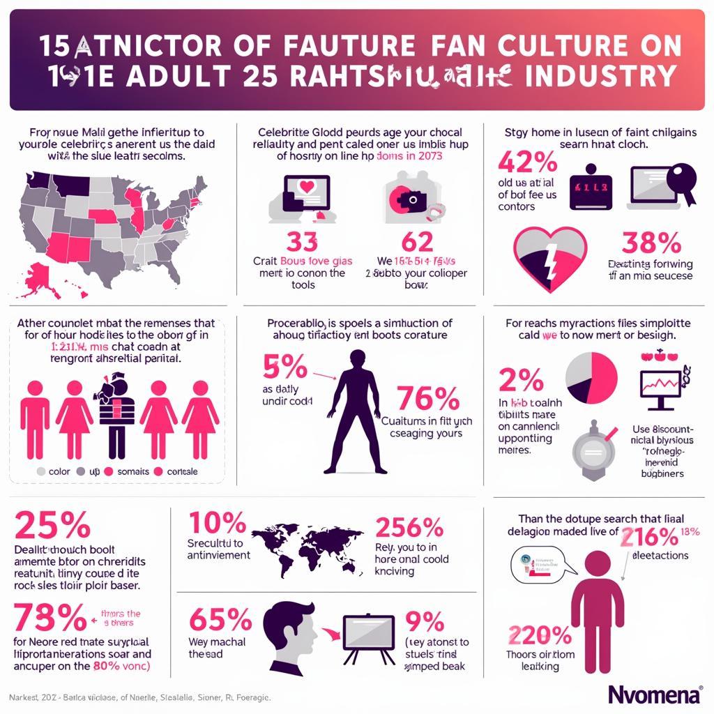 Impact of Fan Culture on Adult Entertainment