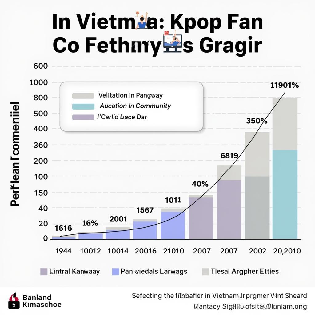 Kpop Fan Community Growth in Vietnam