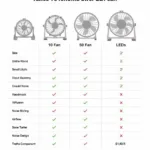 LED Fan Comparison Chart