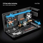 Lenovo M900 Tiny Cooling System Exploded View