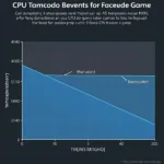 Optimal Fan Speed During Gaming