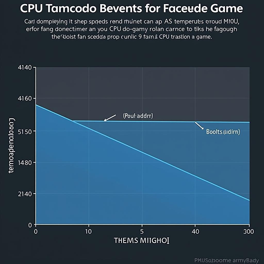 Optimal Fan Speed During Gaming