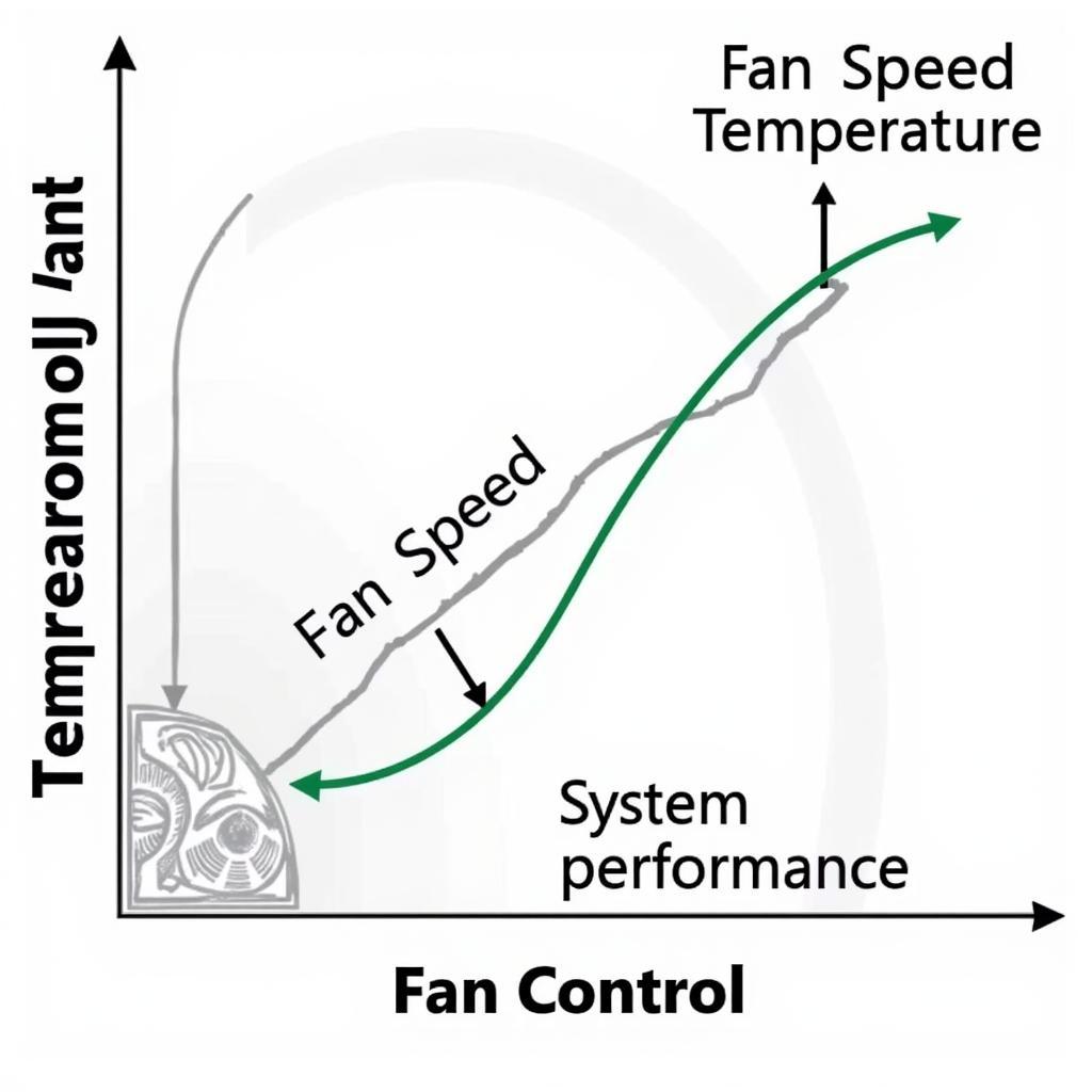 Optimizing Fan Settings