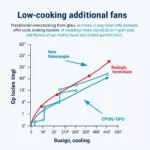 The Relationship Between Overclocking and PC Cooling