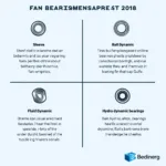 PC Fan Bearing Types 2018