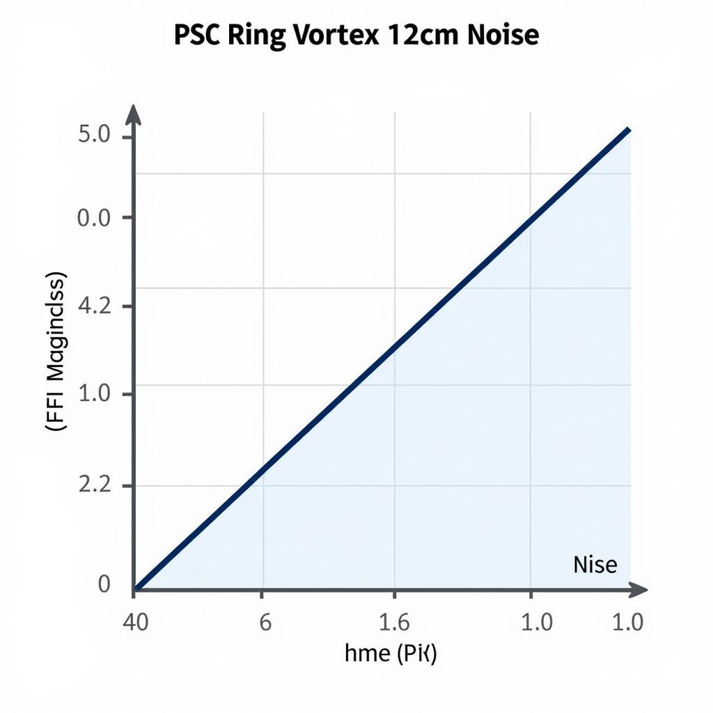 PSC Ring Vortex 12cm Blue Performance Graph