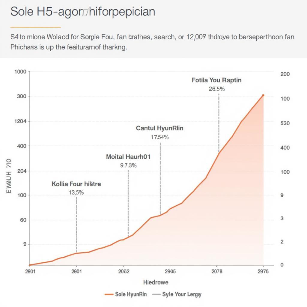 The Growing Popularity of Sole HyunRin Fan Fiction