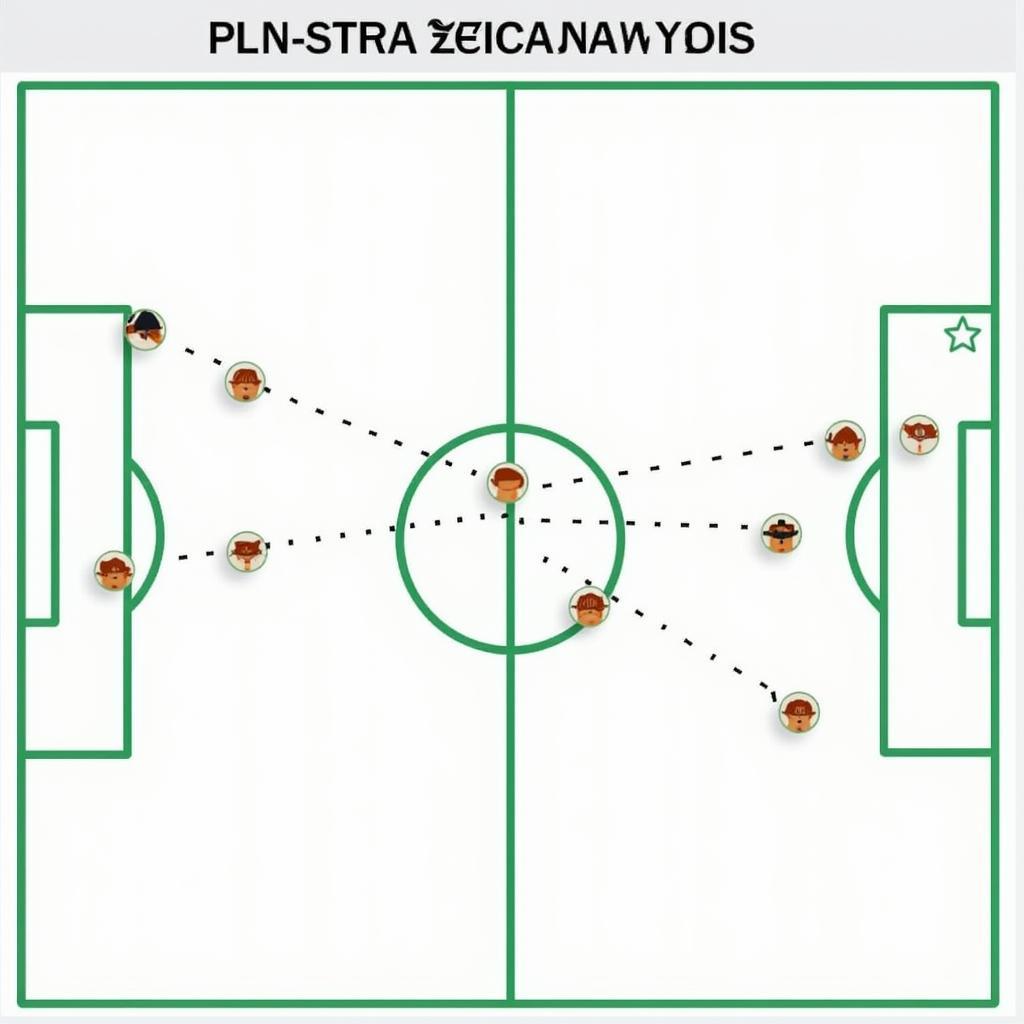 Tactical Analysis of a Football Match