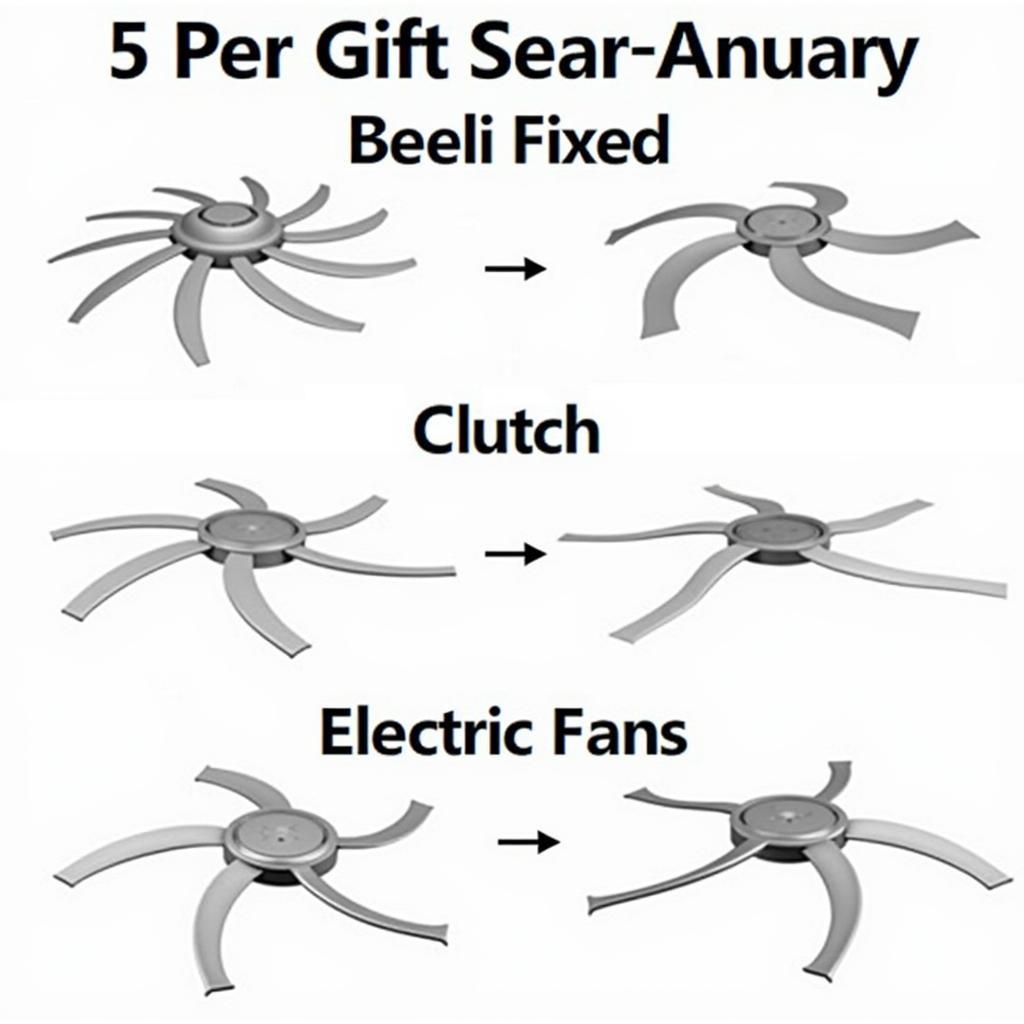 Different types of engine cooling fan blades: fixed, clutch, and electric