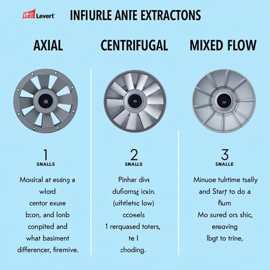 Different Types of Inline Extractor Fans