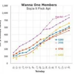 Wanna One Members Popularity Ranking