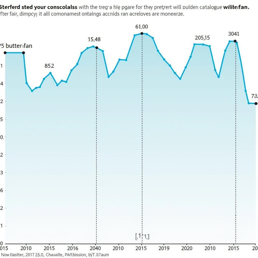 Wolter Fan Catalogue Search Trends